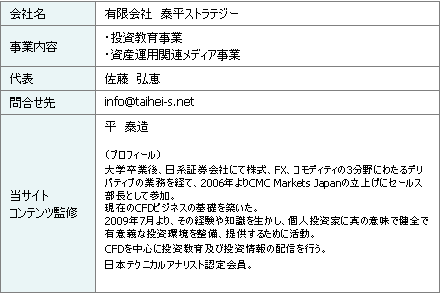 運営会社情報